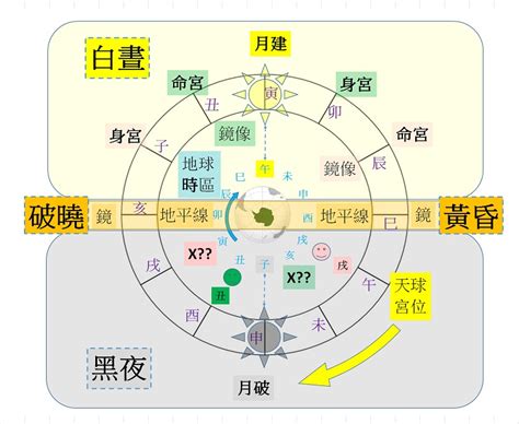 丙壬沖|風水雜誌《新玄機》——干支組合 